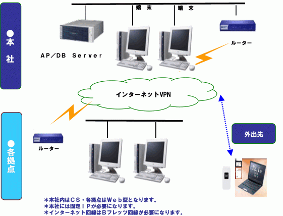 販売管理システム Su Ca Is スカイズ キステム株式会社 滋賀