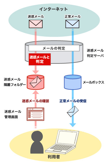 サービスご利用イメージ