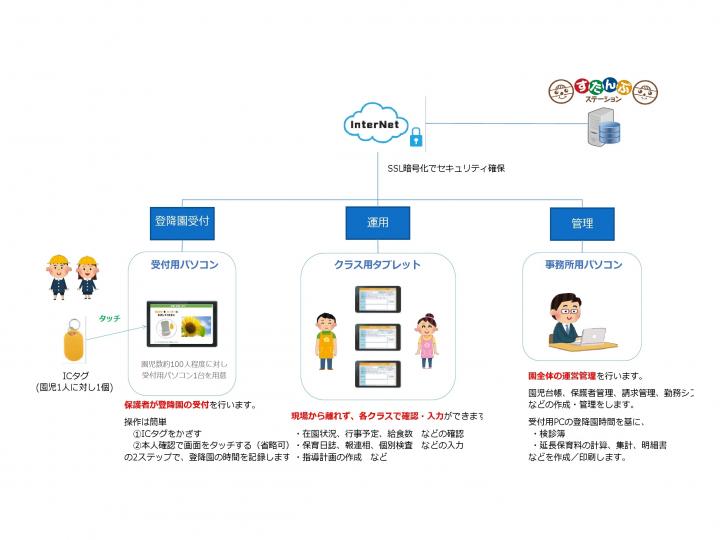 すたんぷステーション利用イメージ図