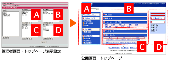 イメージ：トップページレイアウトを変更する機能