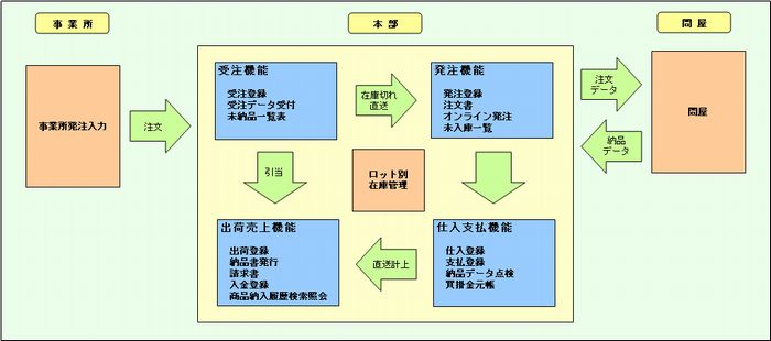 概要図